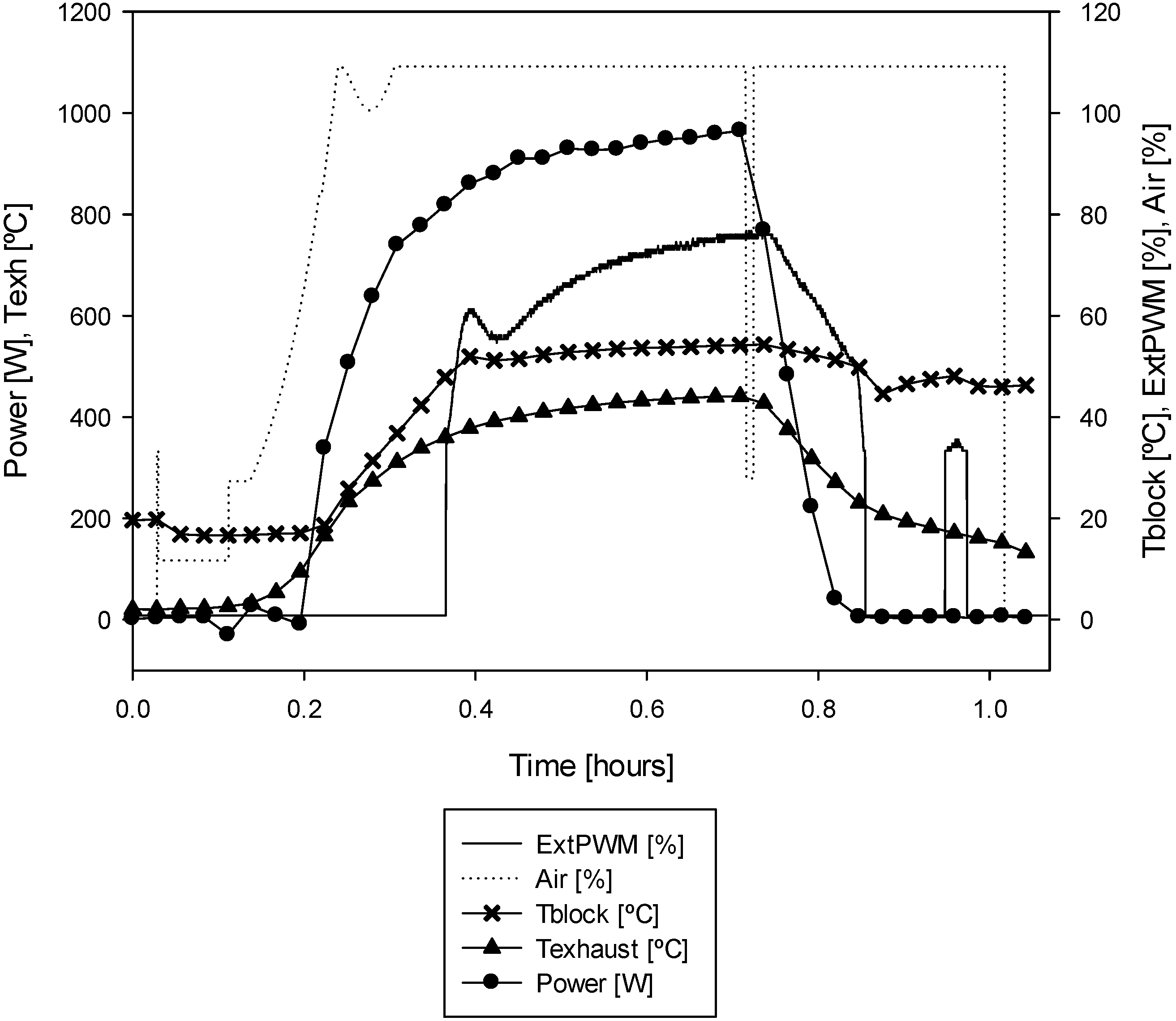 Energies 06 03115 g006