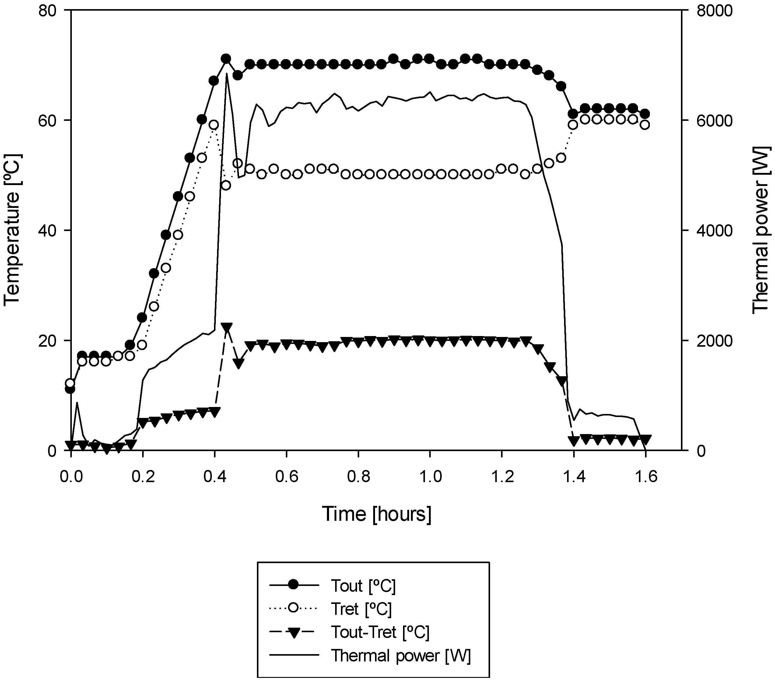 Energies 06 03115 g007