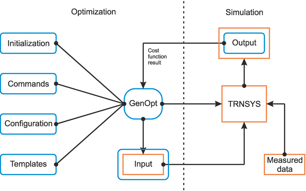 Energies 06 03115 g008 1024