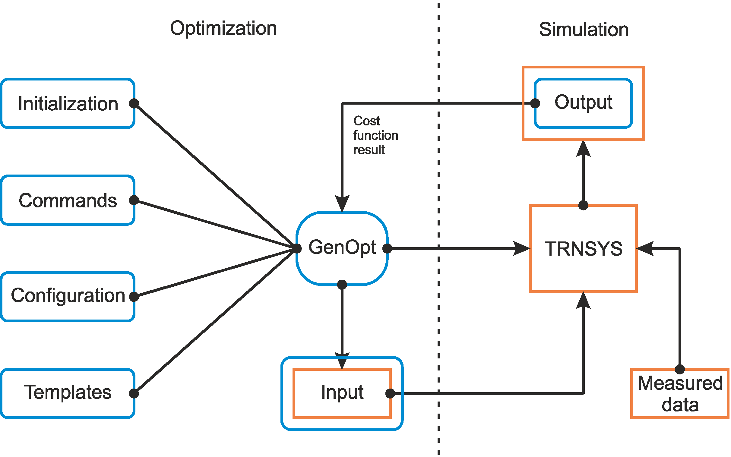 Energies 06 03115 g008