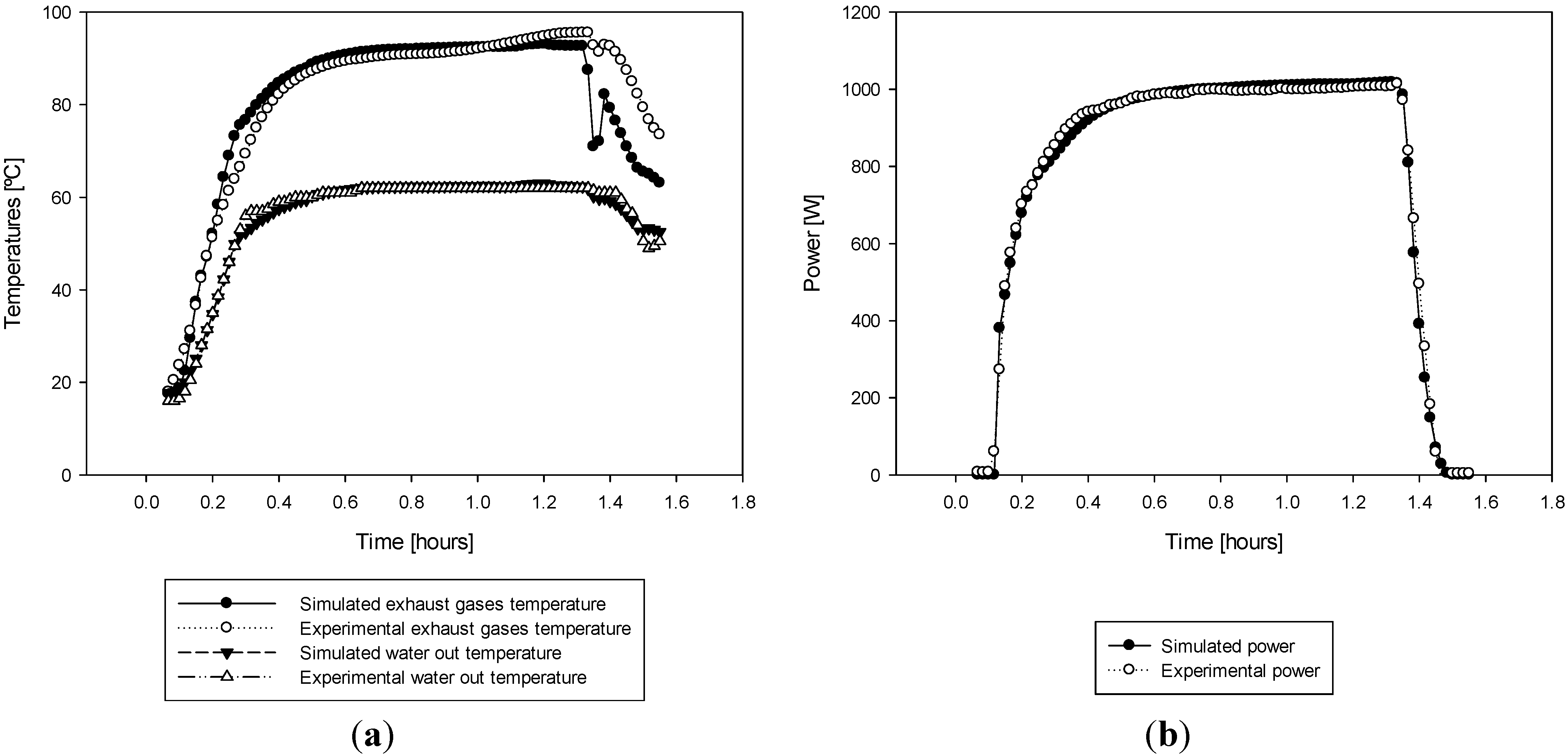 Energies 06 03115 g009