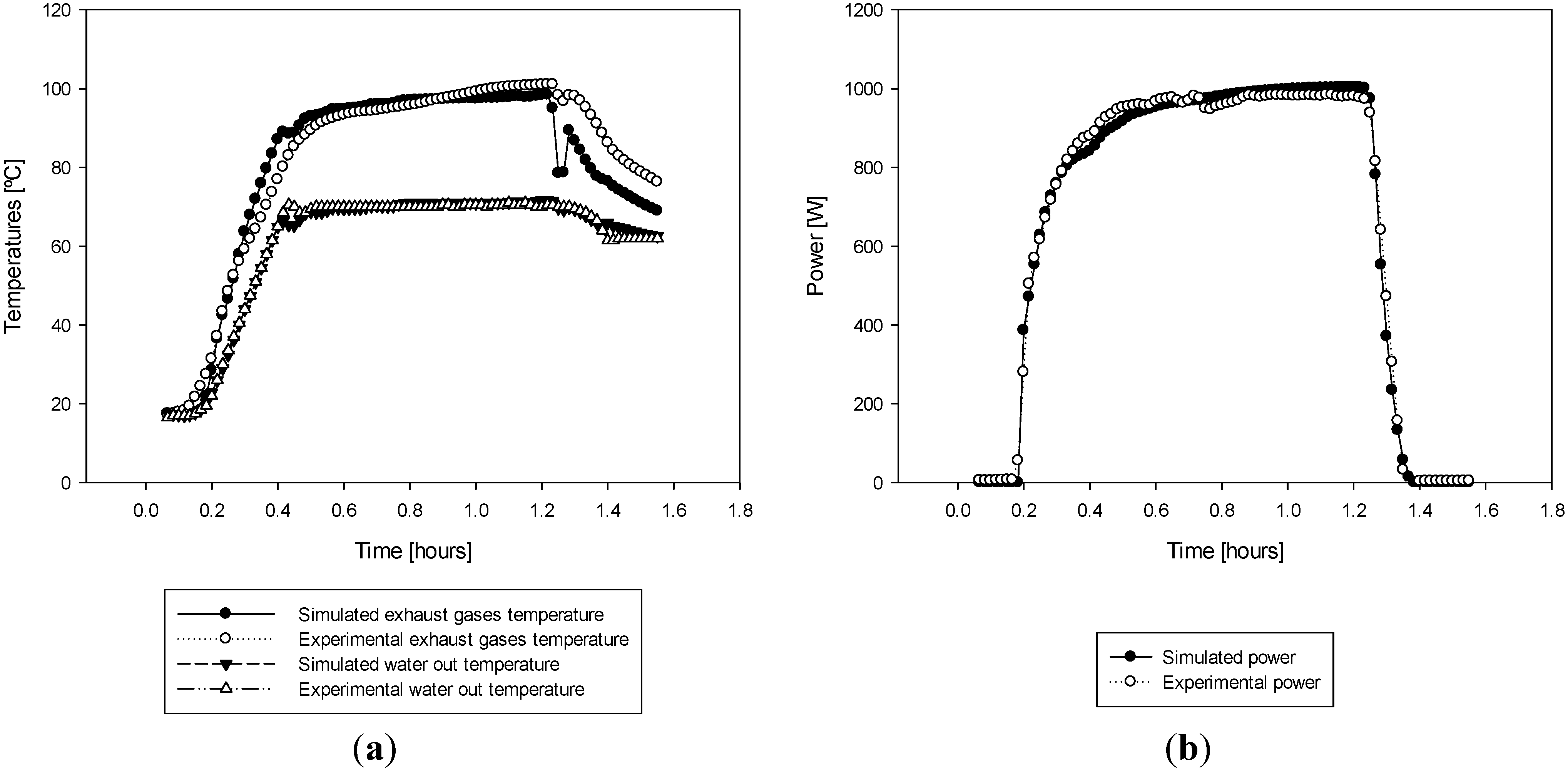 Energies 06 03115 g010