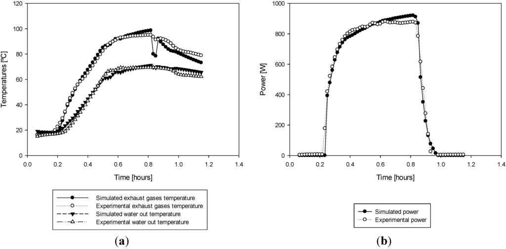 Energies 06 03115 g011 1024