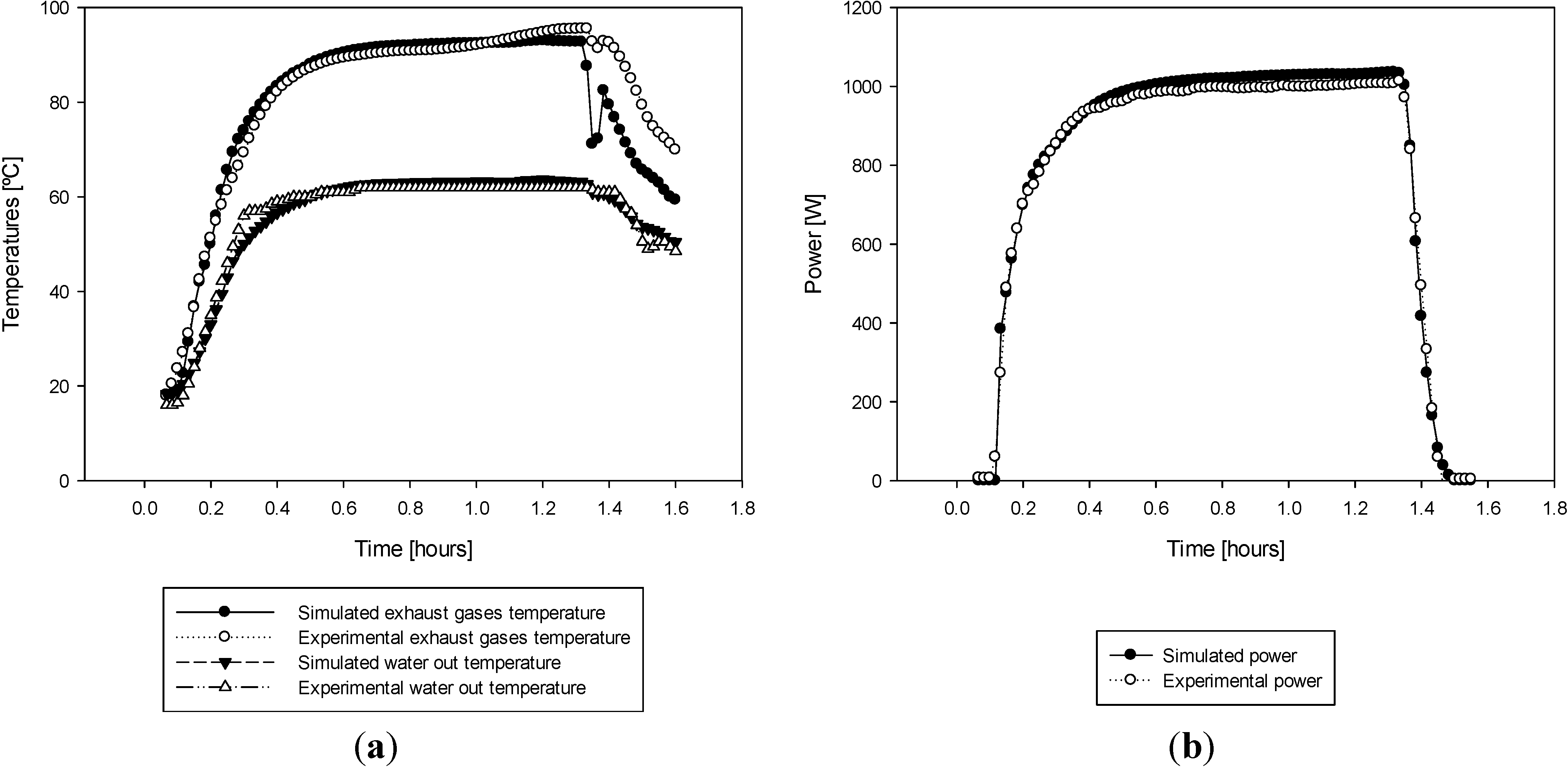 Energies 06 03115 g012