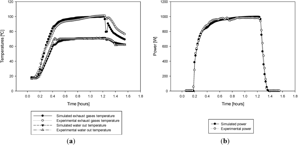 Energies 06 03115 g013 1024