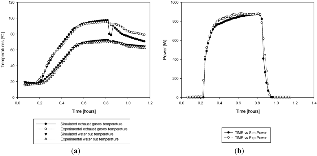 Energies 06 03115 g014 1024