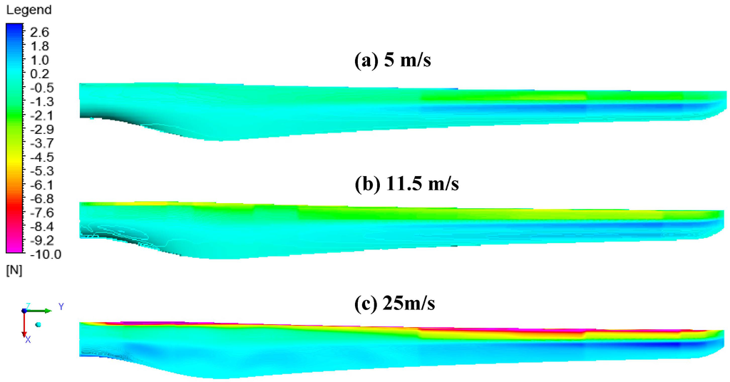 Energies 06 03134 g003 1024