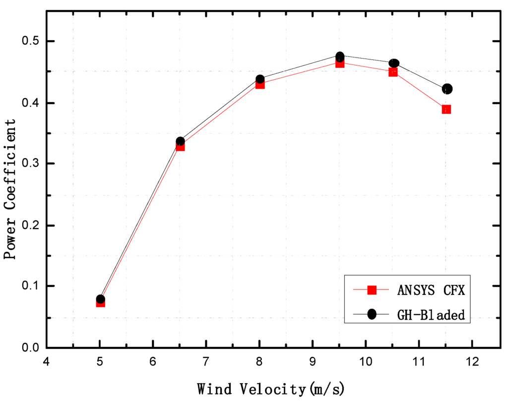 Energies 06 03134 g004 1024