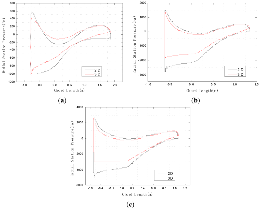 Energies 06 03134 g005 1024