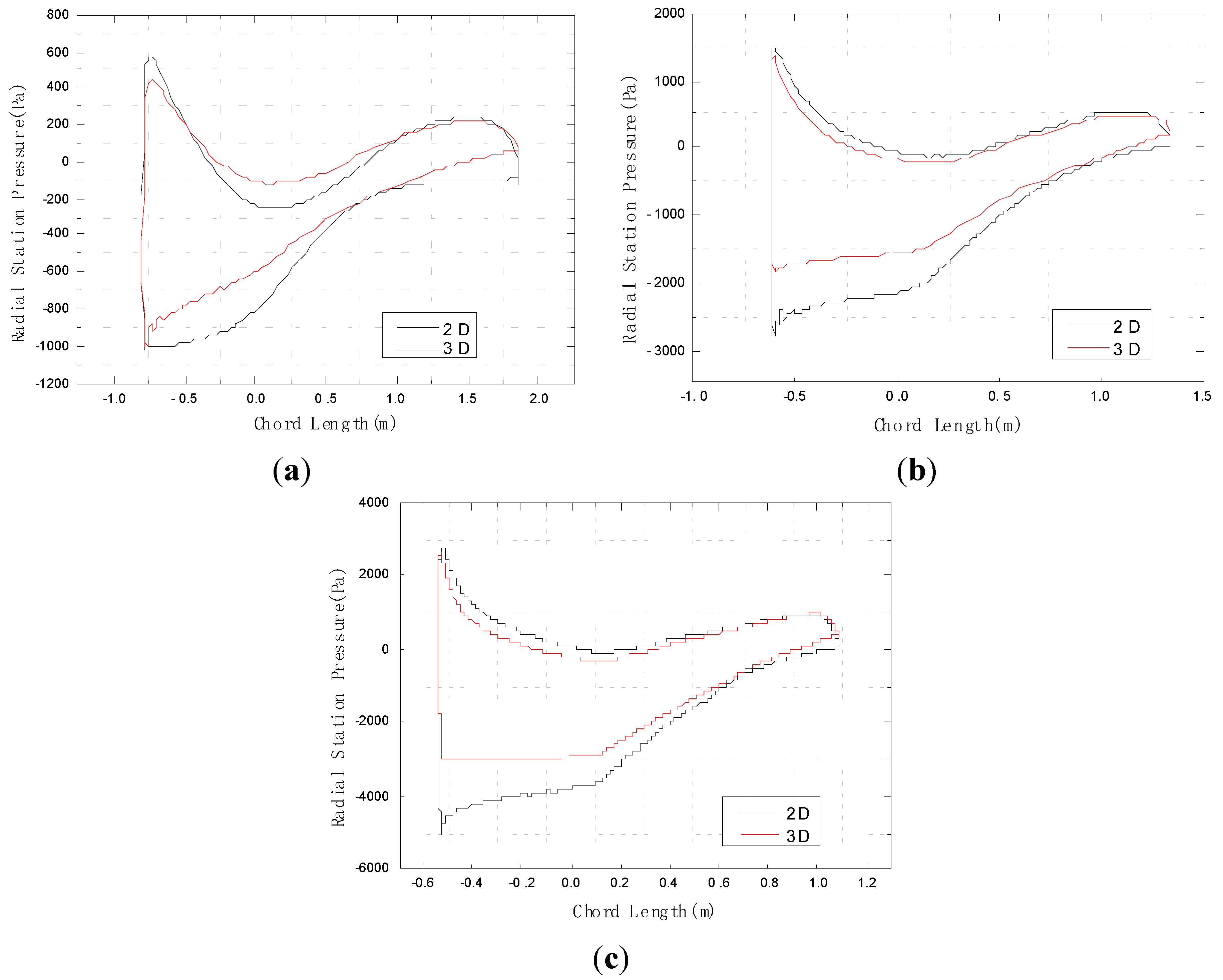 Energies 06 03134 g005