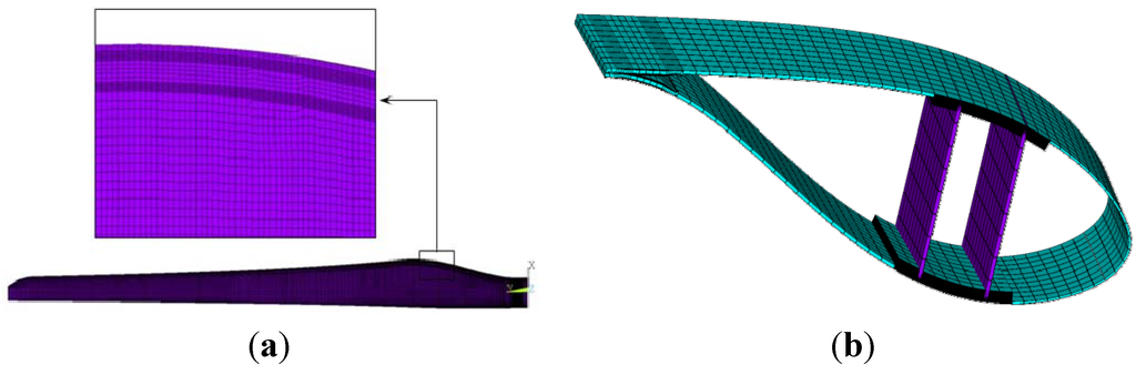 Energies 06 03134 g007 1024