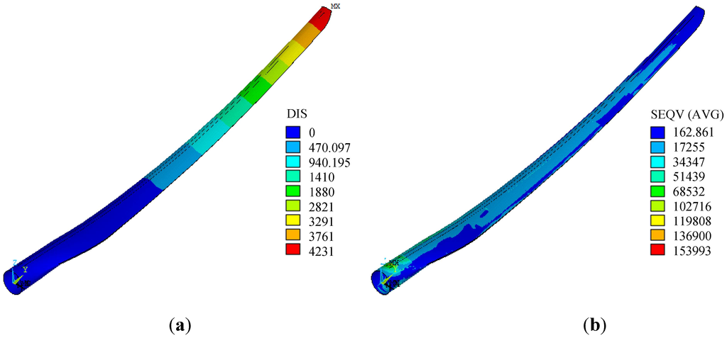 Energies 06 03134 g010 1024