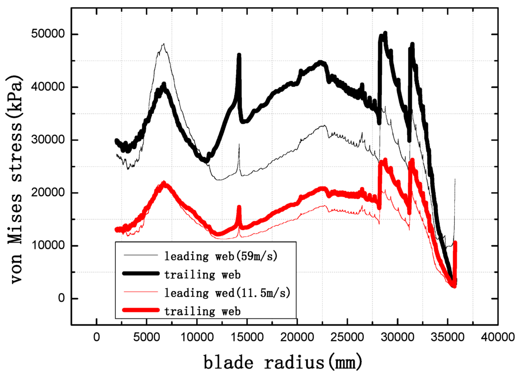 Energies 06 03134 g011 1024