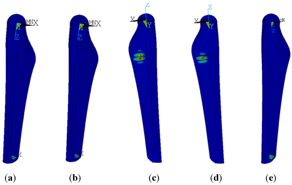 Energies 06 03134 g012 1024