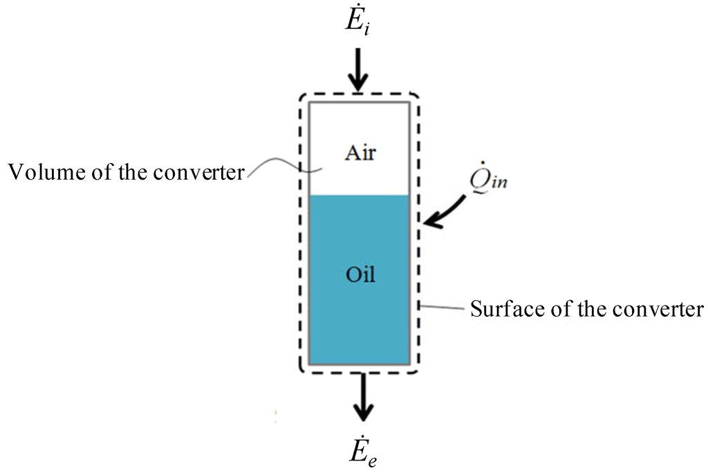 Energies 06 03149 g004 1024