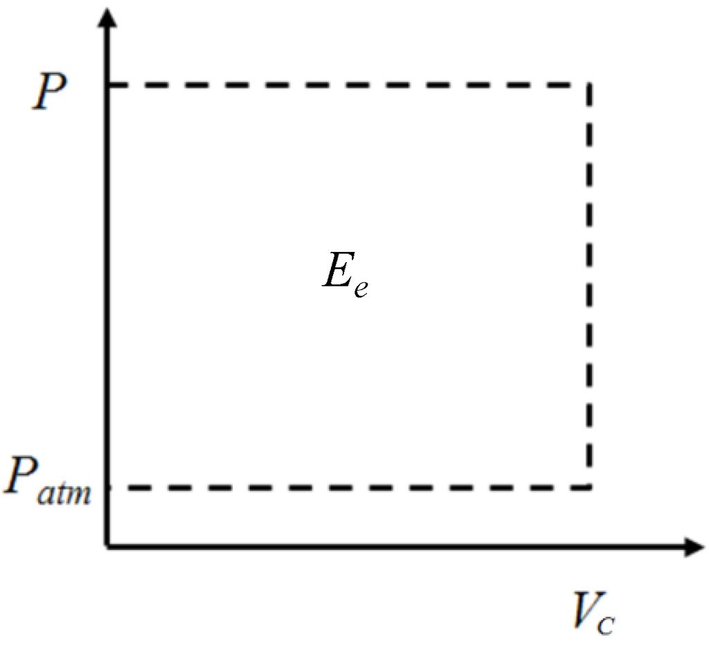 Energies 06 03149 g005 1024