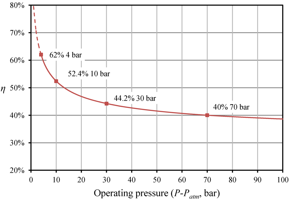 Energies 06 03149 g006 1024
