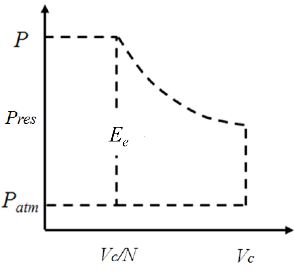 Energies 06 03149 g008 1024