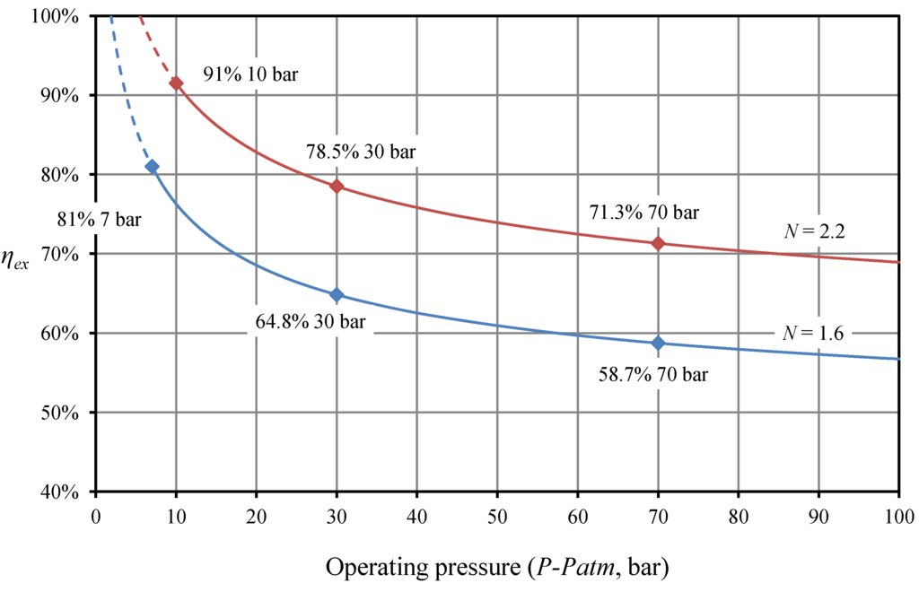 Energies 06 03149 g009 1024