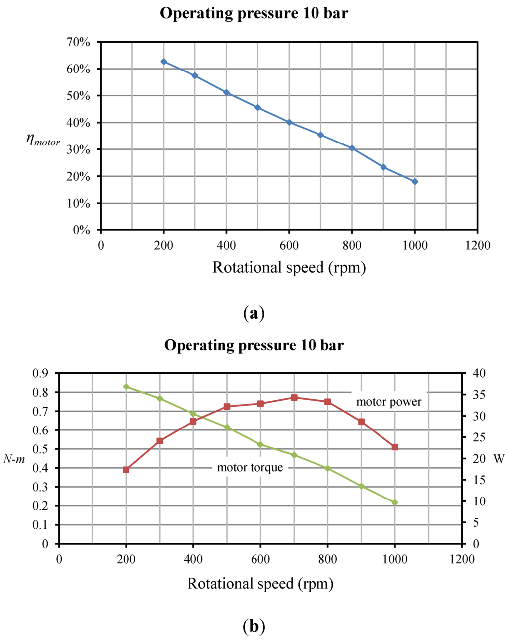 Energies 06 03149 g013 1024