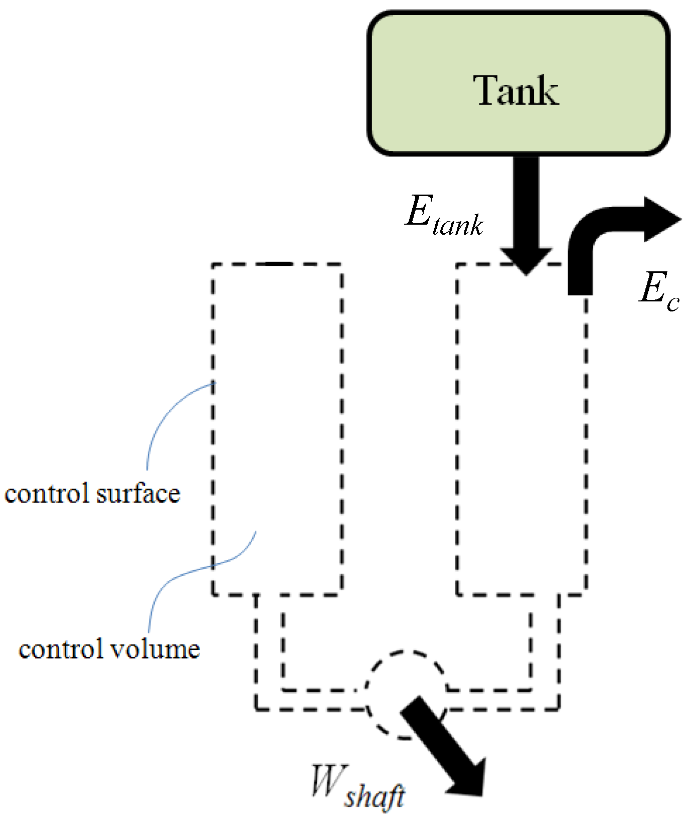 Energies 06 03149 g014