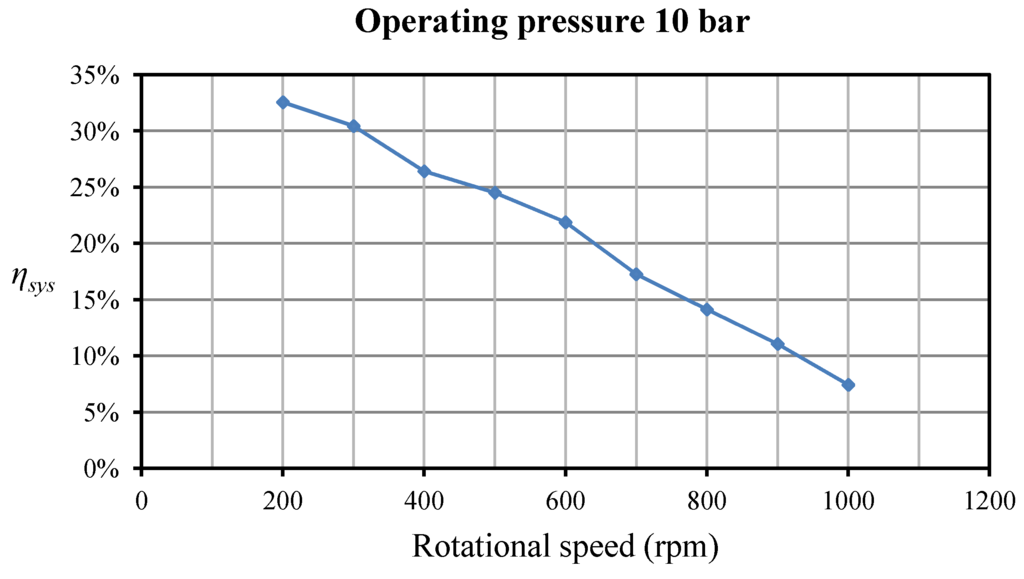 Energies 06 03149 g015 1024