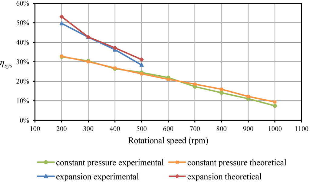 Energies 06 03149 g017 1024