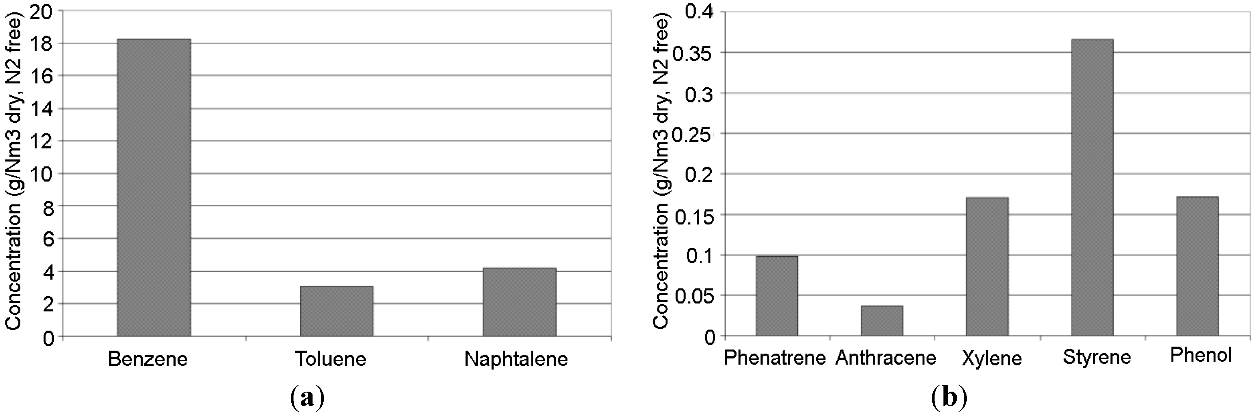 Energies 06 03167 g002