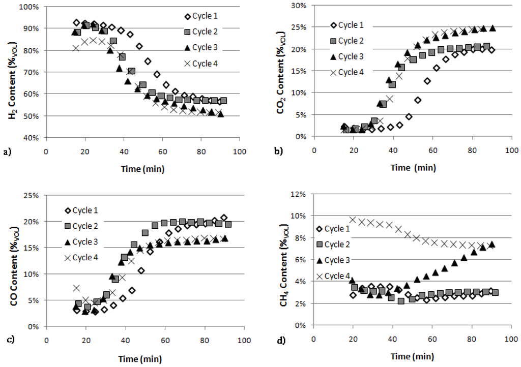 Energies 06 03167 g003 1024