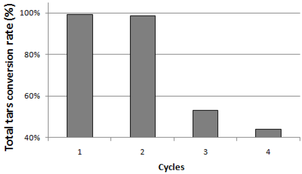 Energies 06 03167 g004 1024