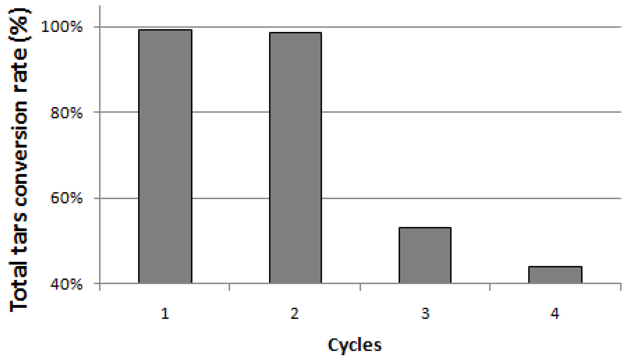 Energies 06 03167 g004
