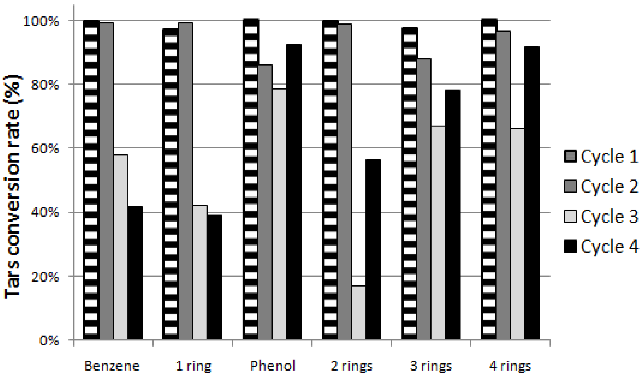 Energies 06 03167 g005