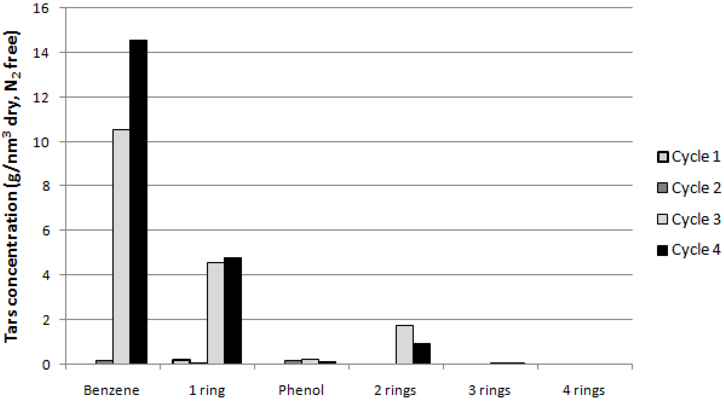 Energies 06 03167 g006