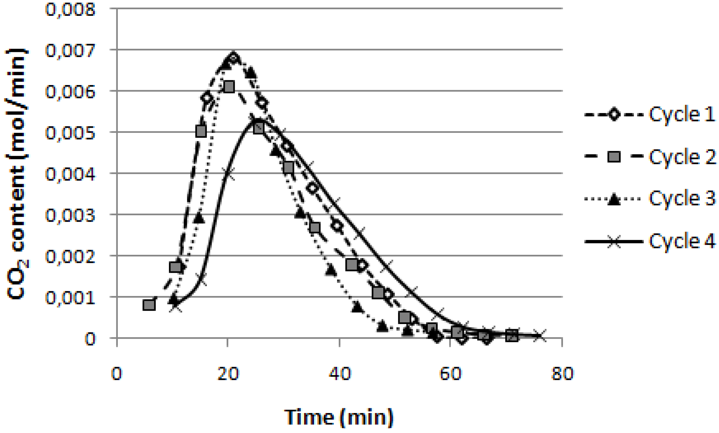 Energies 06 03167 g007