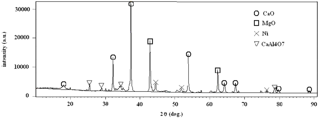 Energies 06 03167 g008 1024
