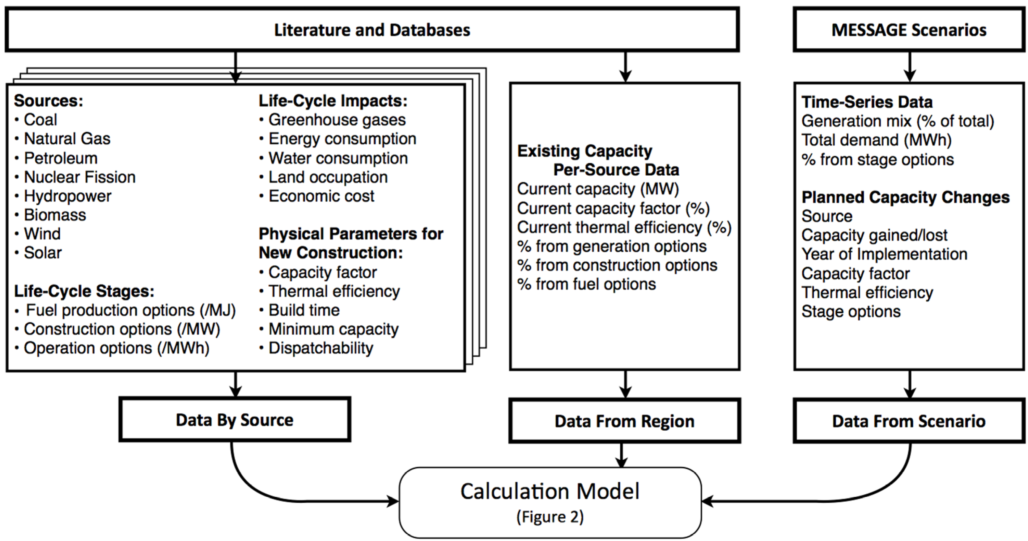 Energies 06 03182 g001