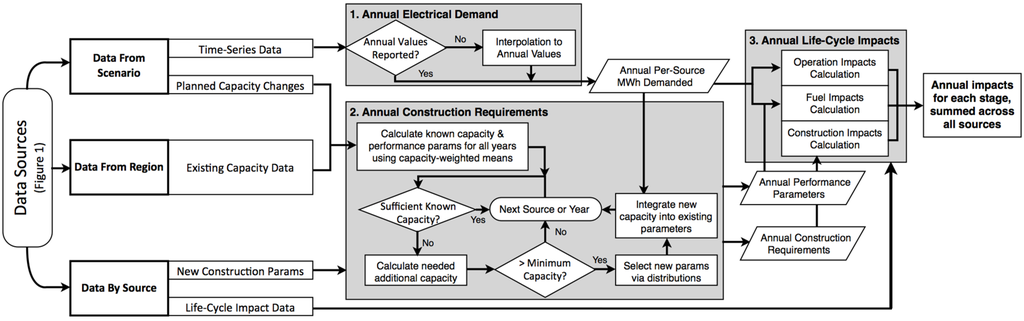 Energies 06 03182 g002 1024