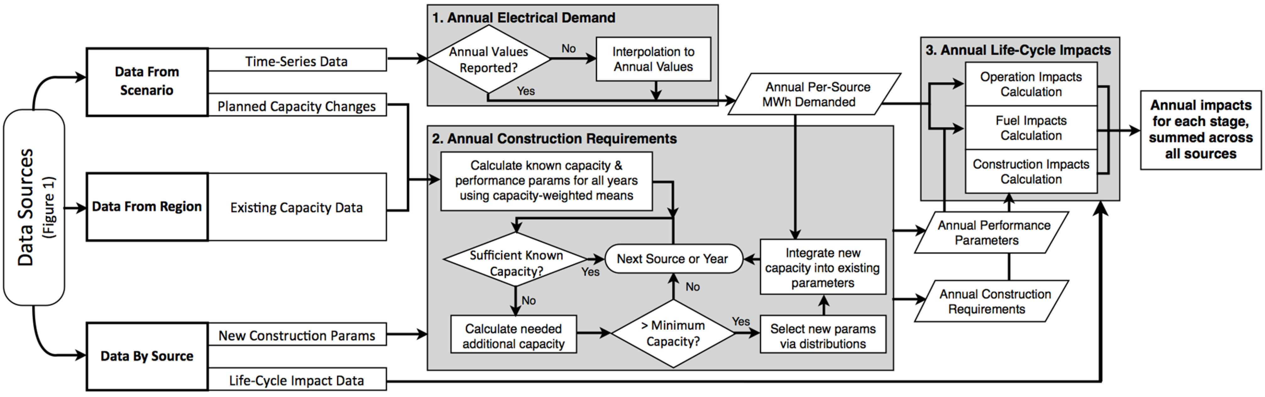 Energies 06 03182 g002