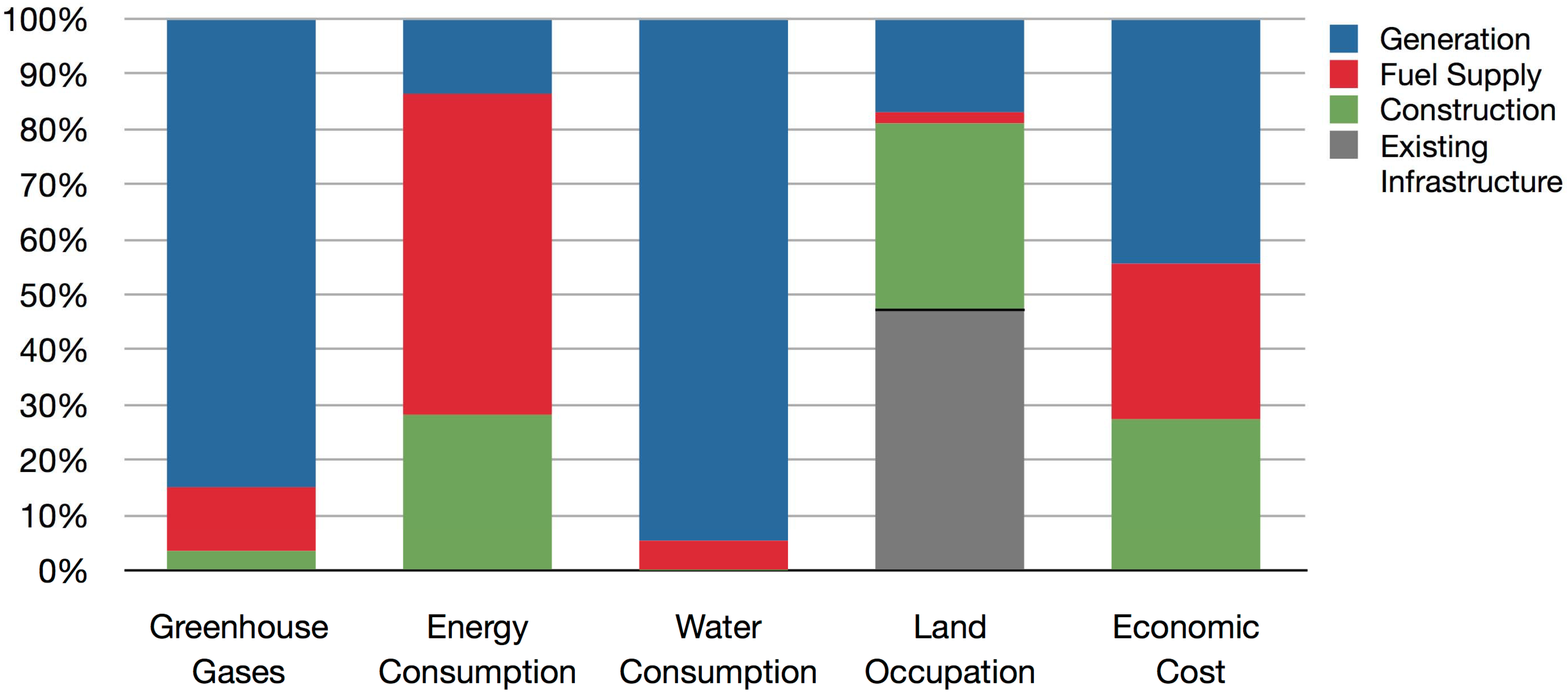 Energies 06 03182 g005