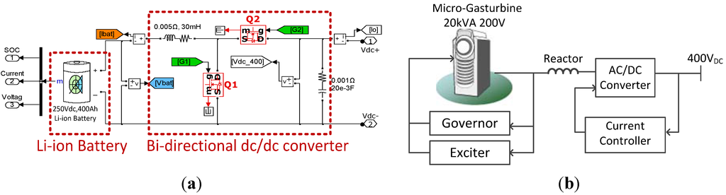 Energies 06 03263 g002 1024