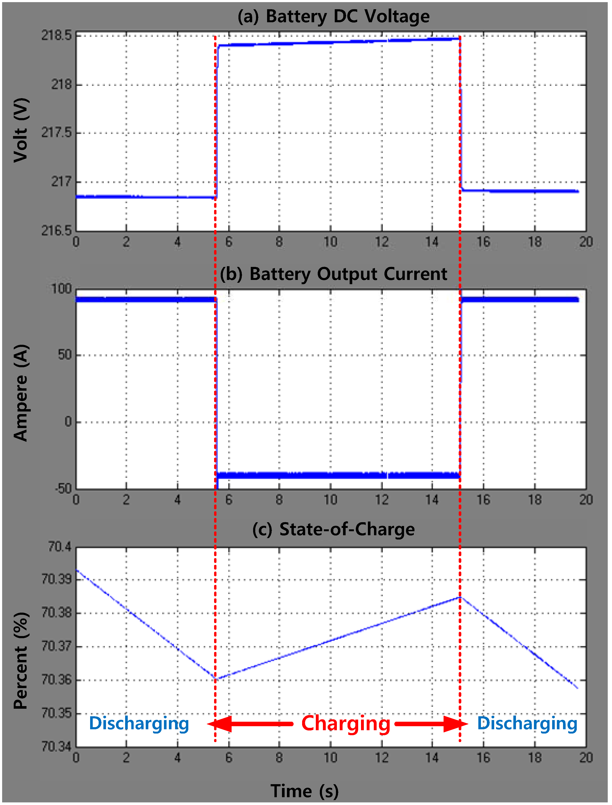Energies 06 03263 g004