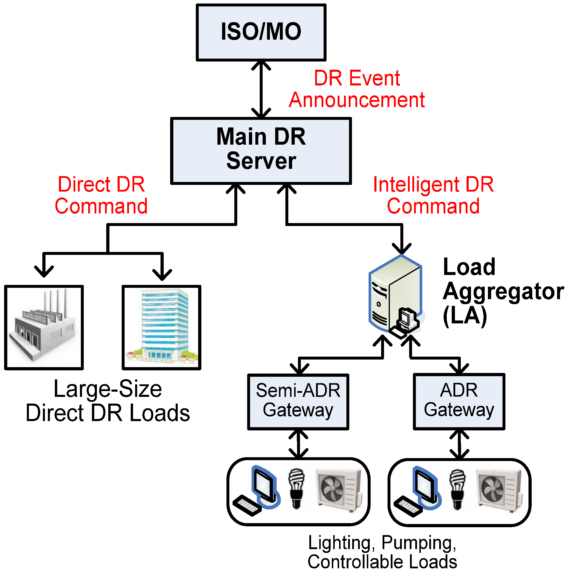 Energies 06 03263 g005
