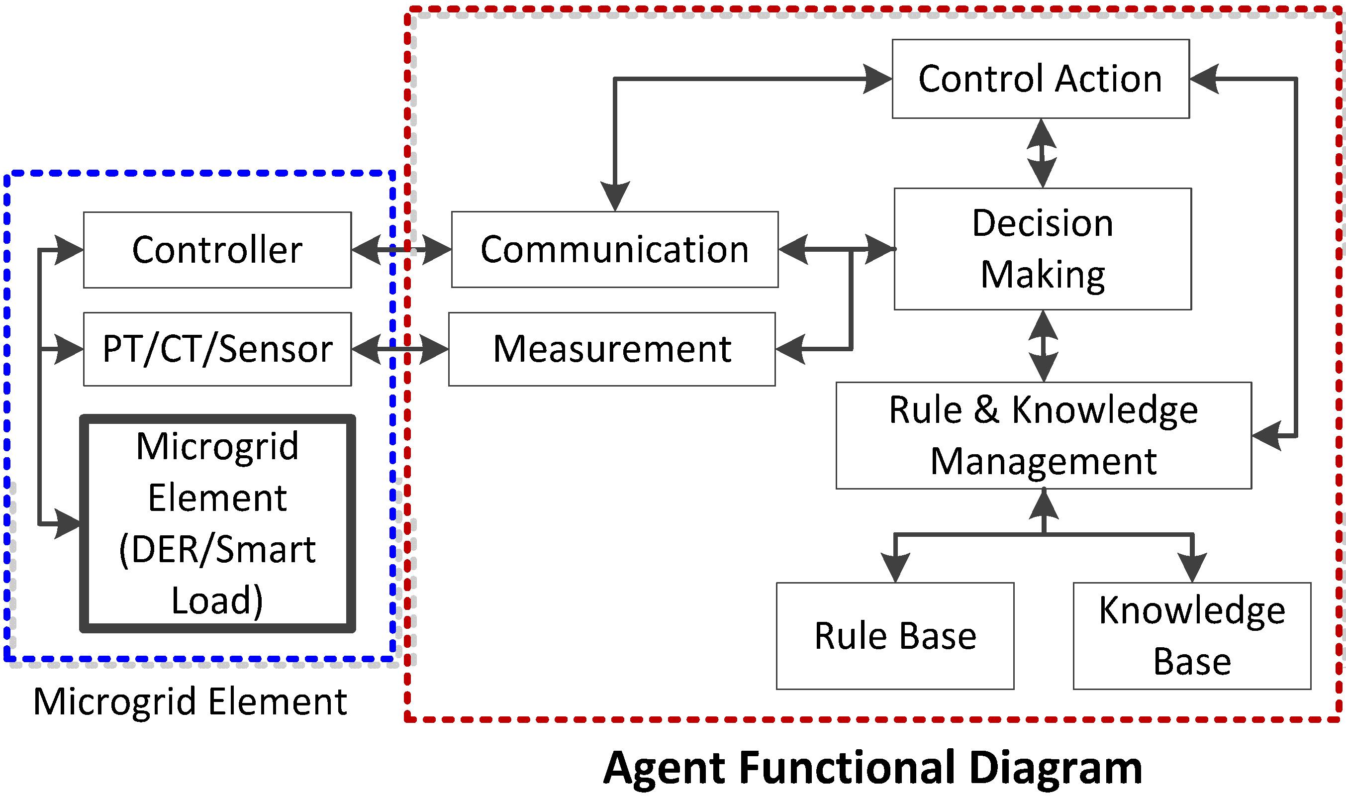 Energies 06 03263 g006