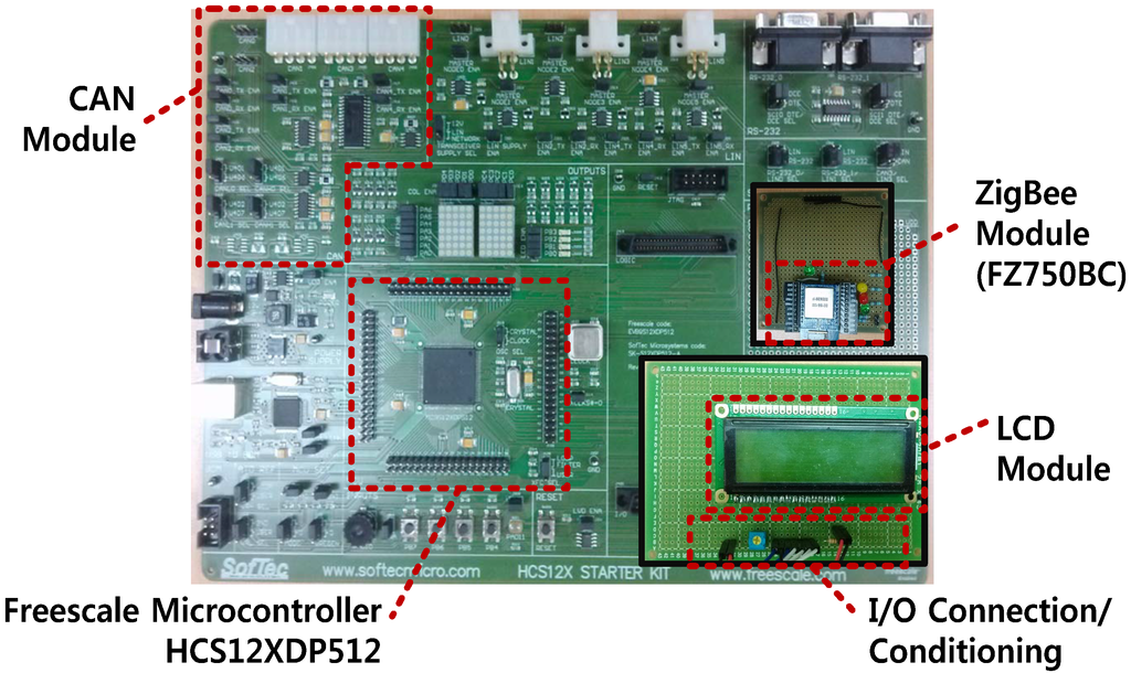Energies 06 03263 g007 1024