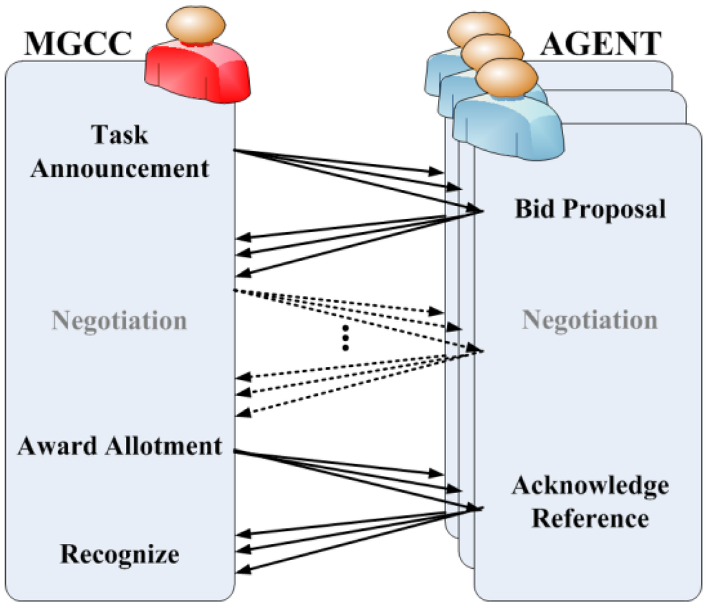 Energies 06 03263 g009 1024