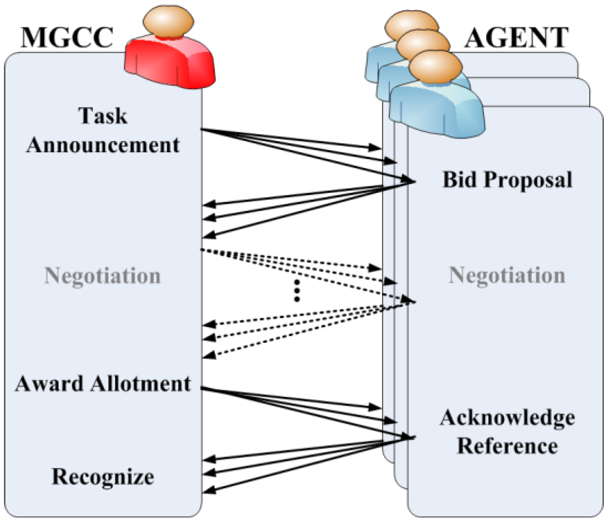 Energies 06 03263 g009