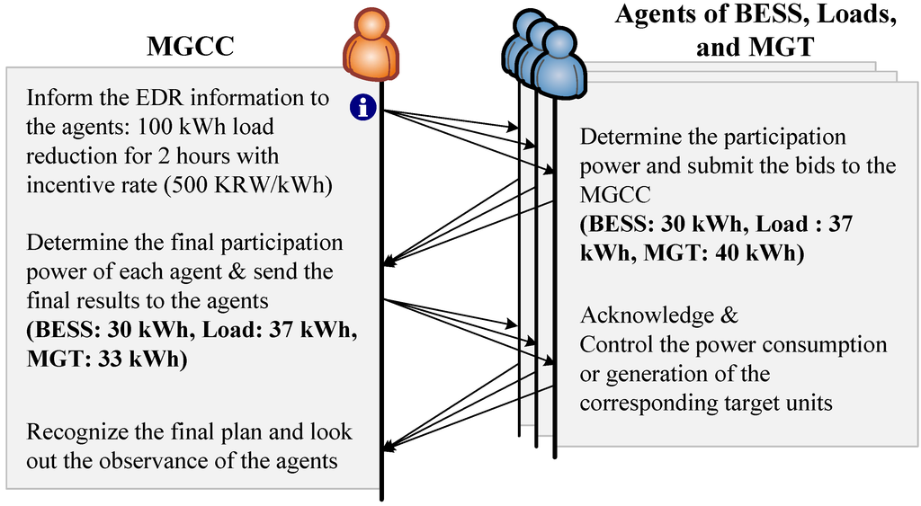 Energies 06 03263 g013 1024