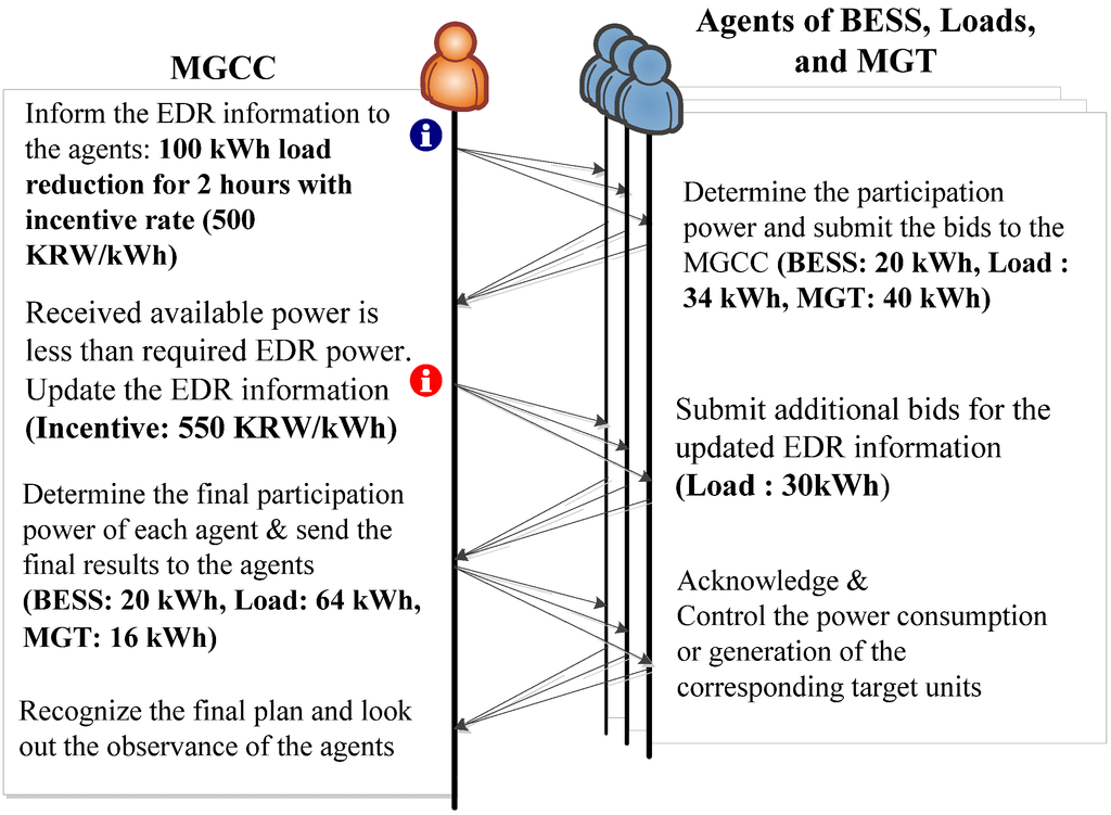 Energies 06 03263 g015 1024