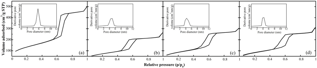 Energies 06 03284 g002 1024