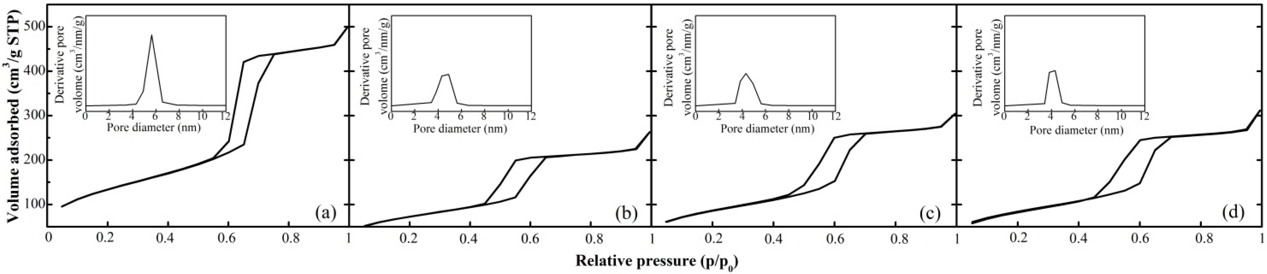 Energies 06 03284 g002